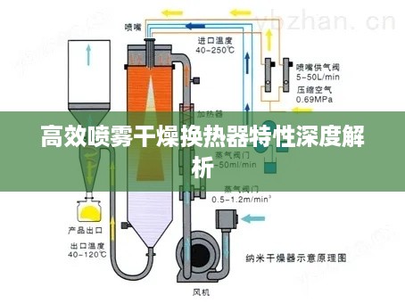 高效喷雾干燥换热器特性深度解析