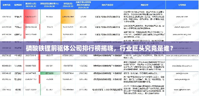 磷酸铁锂前驱体公司排行榜揭晓，行业巨头究竟是谁？