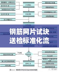 钢筋网片试块送检标准化流程解读