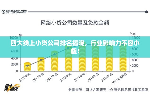 四大线上小贷公司排名揭晓，行业影响力不容小觑！