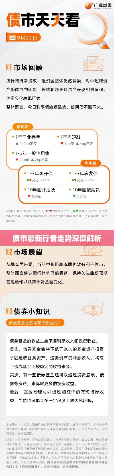 债市最新行情走势深度解析