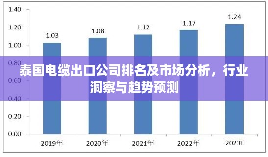 泰国电缆出口公司排名及市场分析，行业洞察与趋势预测