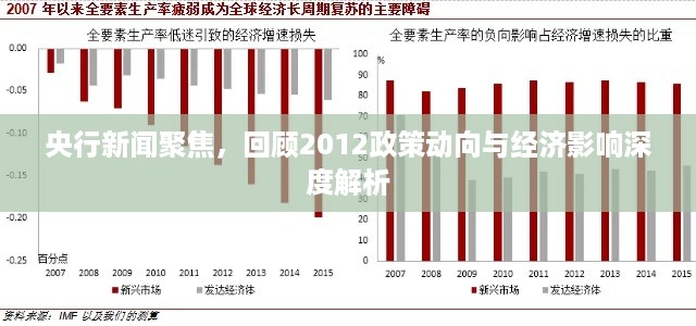 央行新闻聚焦，回顾2012政策动向与经济影响深度解析