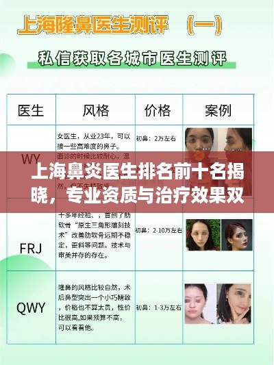 上海鼻炎医生排名前十名揭晓，专业资质与治疗效果双优的权威专家榜单