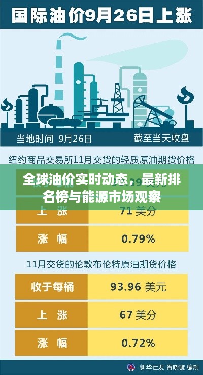 全球油价实时动态，最新排名榜与能源市场观察