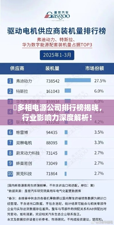 ​多相电源公司排行榜揭晓，行业影响力深度解析！